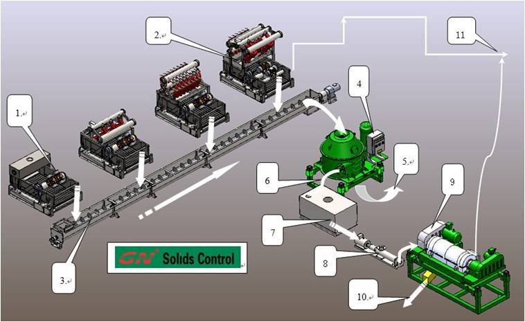 Drilling Cuttings Screw Conveyor